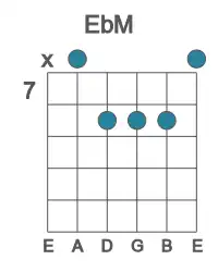 Guitar voicing #4 of the Eb M chord